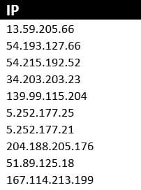 SolarWinds Sunburst Attack Campaign IP List